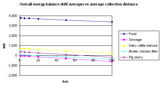 graph:Conclusion Energy chart