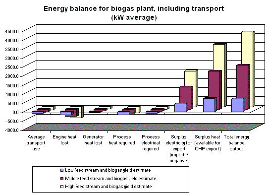 graph:Holsworthy energy balance chart
