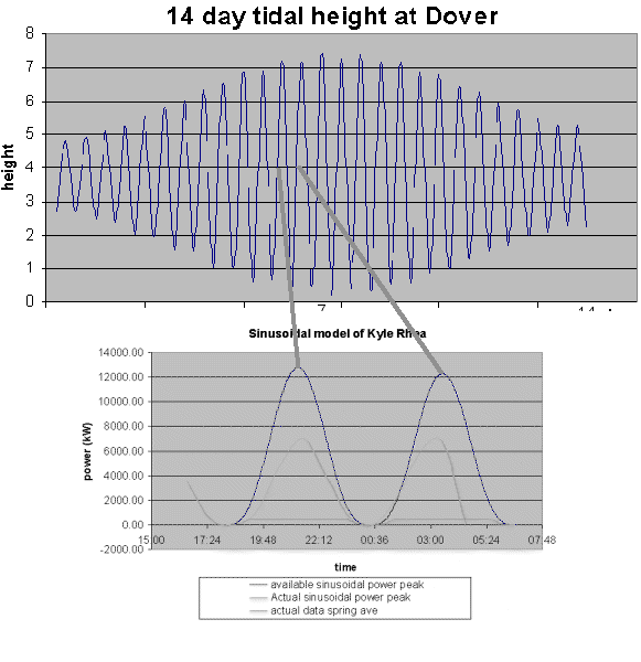 allignment of the two charts