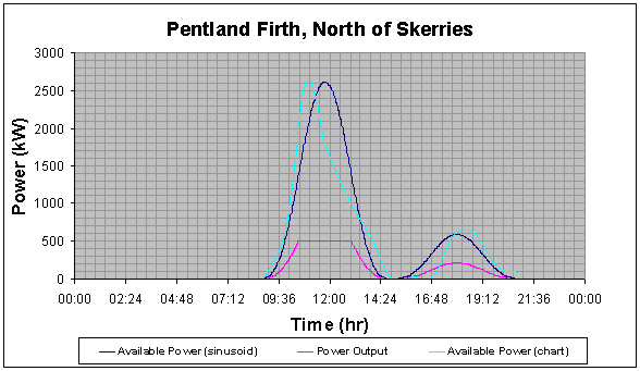 Firth North of Skerries output