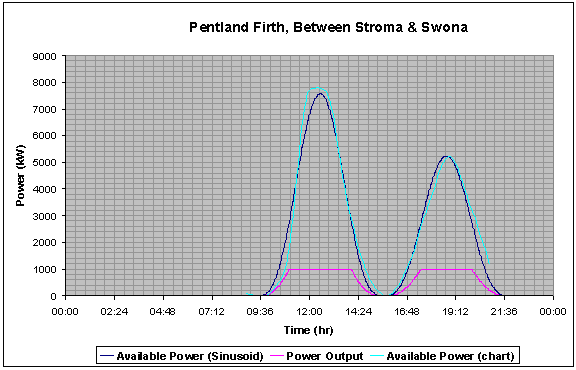 Stroma Swona output