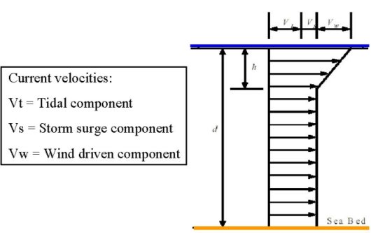 current component image