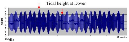 dover peak variation illustration