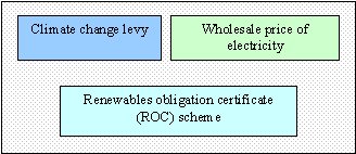 3 aspects of energy price