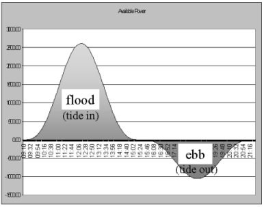 flood and ebb power image