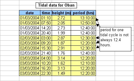 calculation of frequency