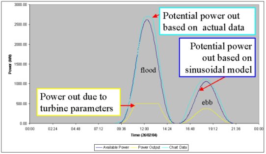 power graph explanation image