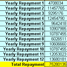 repayment distribution