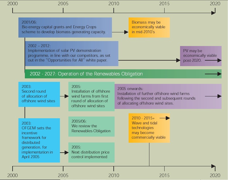 link to government white paper