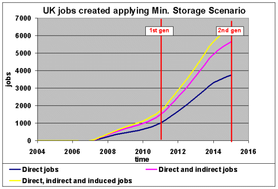 job potential chart