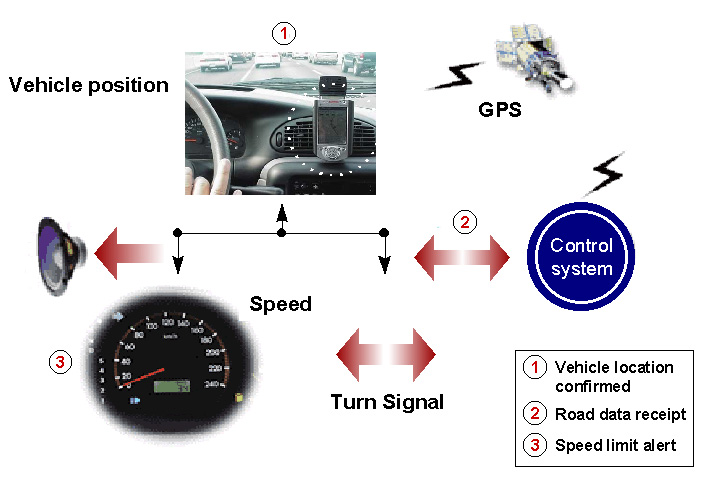 picture of ISA and GPS