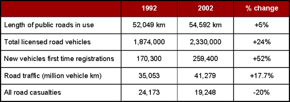 Road transport table