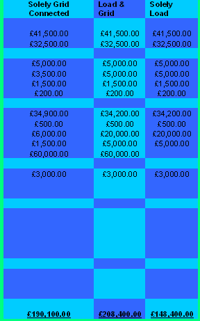 Costing for Kilbarchan