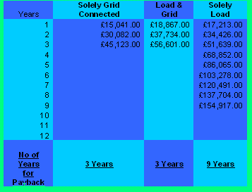 Costing for Kilbarchan