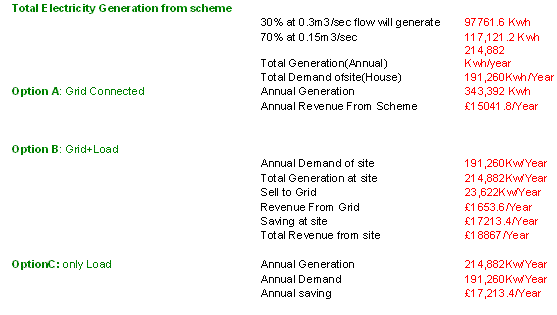Costing for Kilbarchan