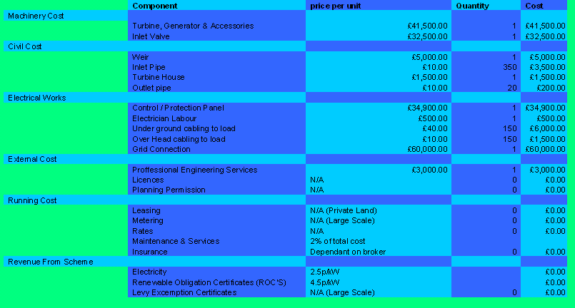 Costing for Kilbarchan
