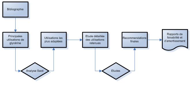 Methodology