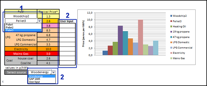 Fuel cost comparator