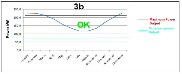 Profile 3b