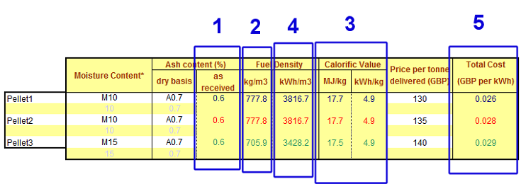 Fuel Cost 4