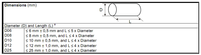 Table2