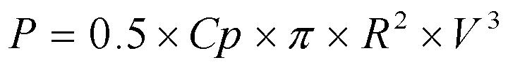 Power Output Equation for Wind Turbine