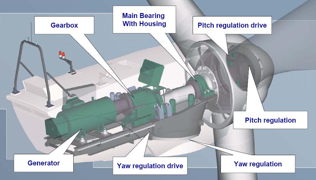 Diagram of Turbine Components