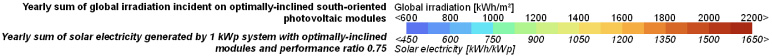 Photovoltaic solar electricity potential in European countries