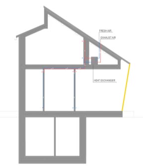 Mechanical ventilation Glascow