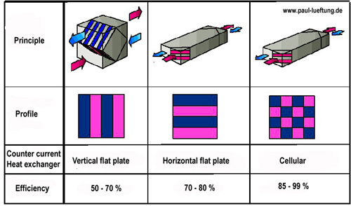 Heat-exchanger