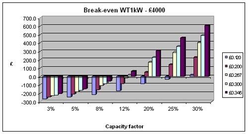 Capacity factor