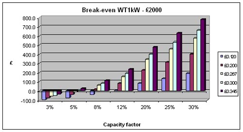 Capacity factor