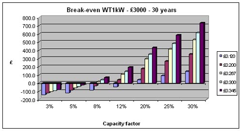 Capacity factor