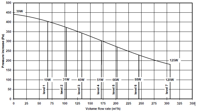 Heat-exchanger