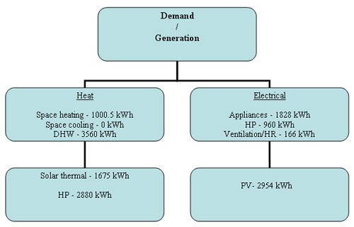 Demand generation