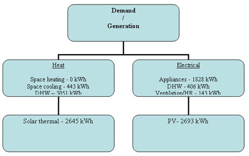 Demand generation