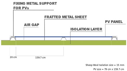 Fixing metal support