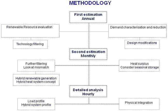 Methodology