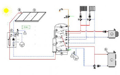 Stratified tank integrating solar collectors