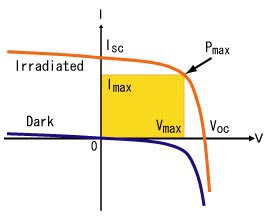 Solar cell