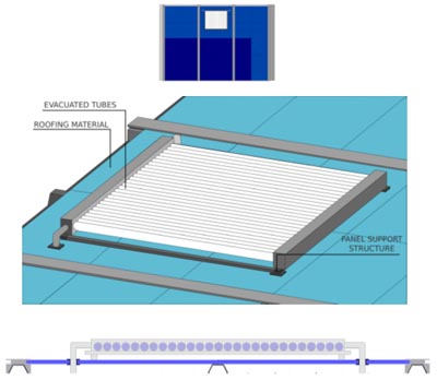 Solar Collector drawing / Location into the roof 