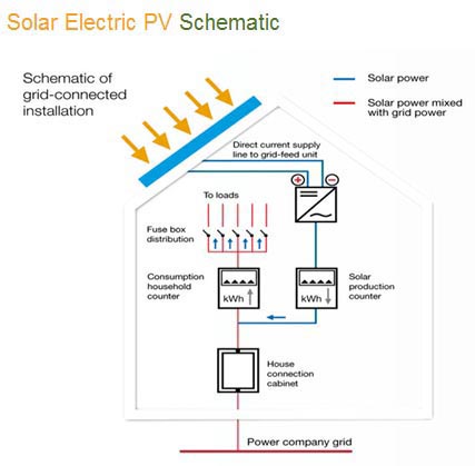 Hybrid power systems