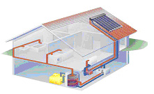 Solar water heating