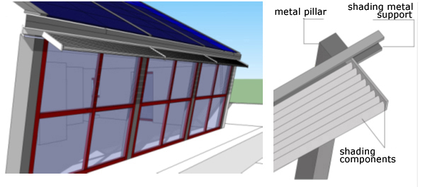 Southern shading system