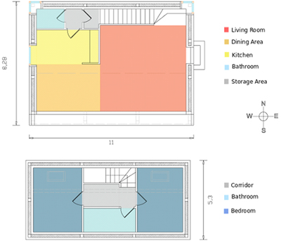 Plan scheme