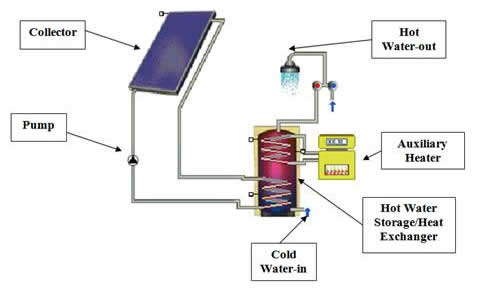 solar collector