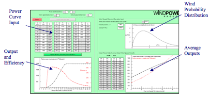 wind analysis data