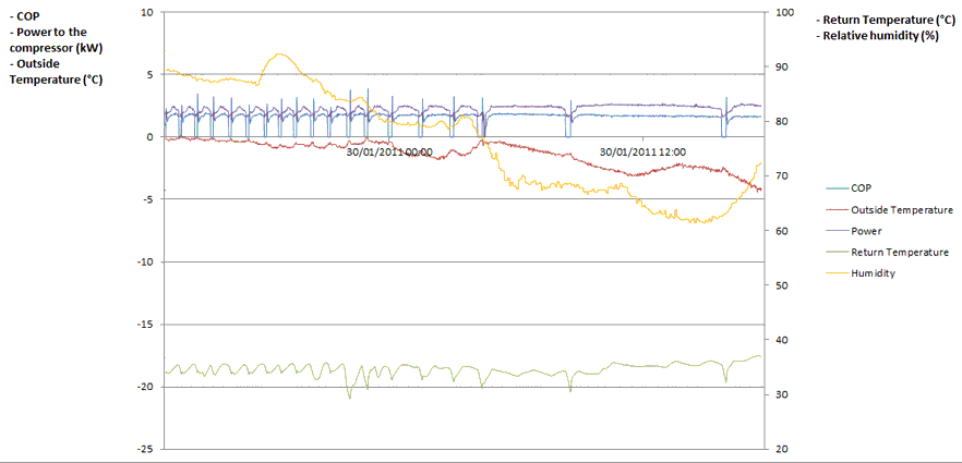 graph-defrost