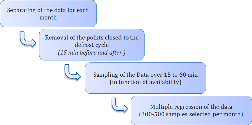 compressed cycle diagram