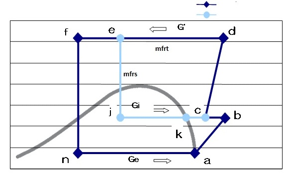 ph diagram